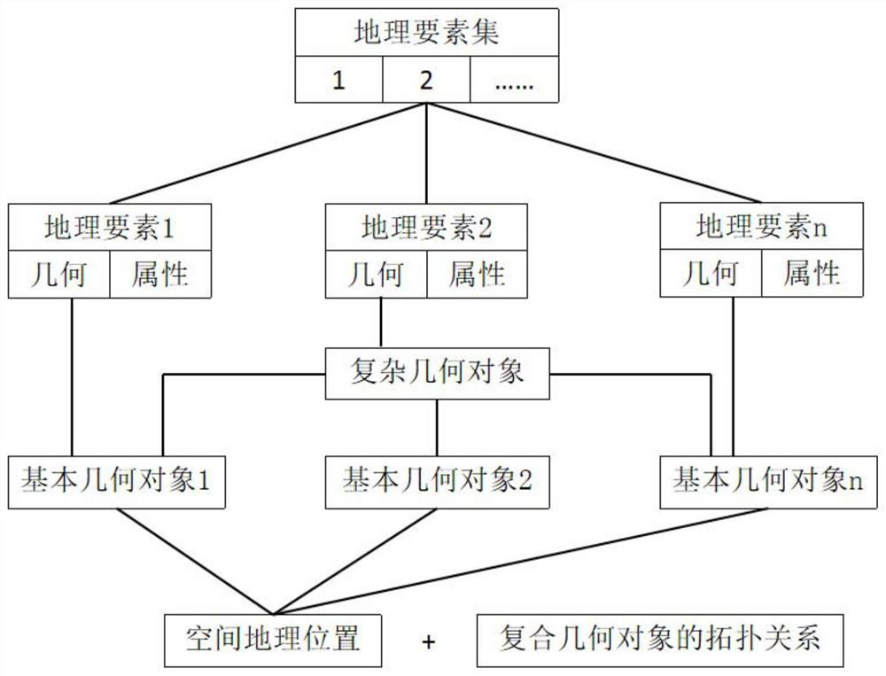 Method and system for intelligent assimilation of spatial and temporal information of multi-source heterogeneous data of natural resources