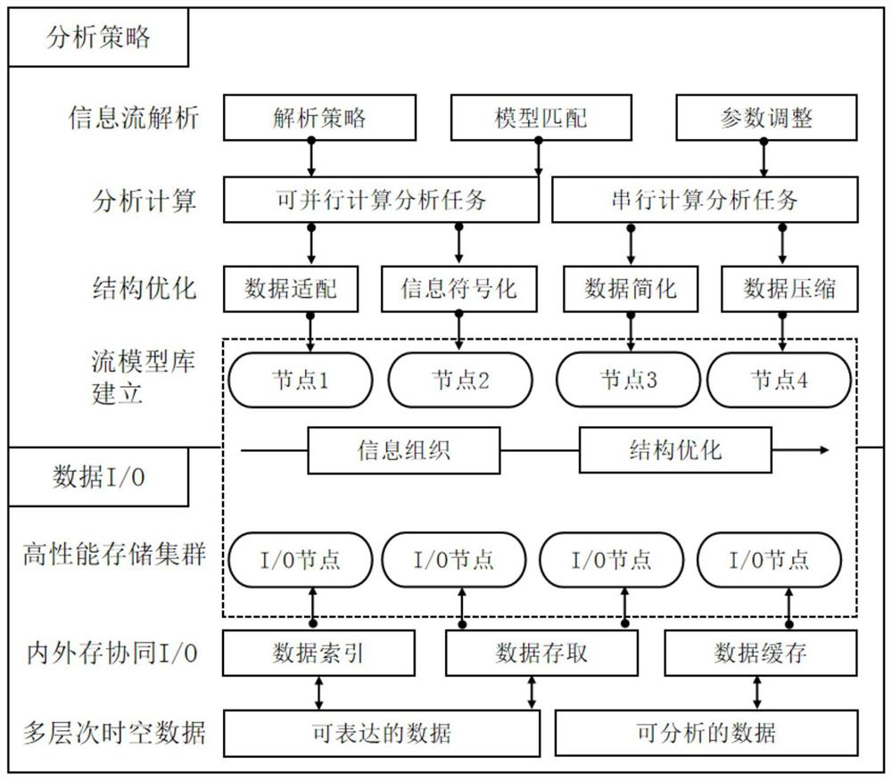 Method and system for intelligent assimilation of spatial and temporal information of multi-source heterogeneous data of natural resources