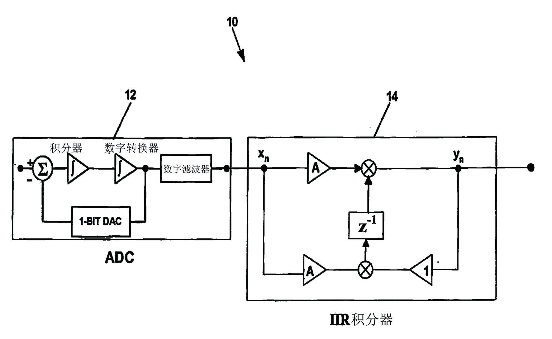 Integrated vibration measurement and analysis system