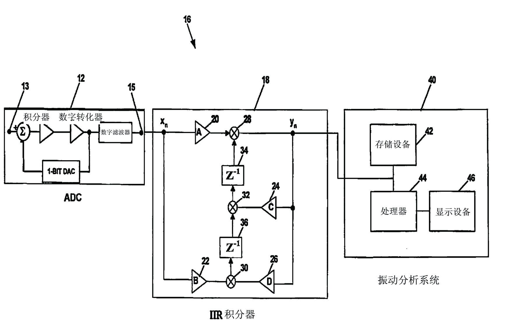 Integrated vibration measurement and analysis system