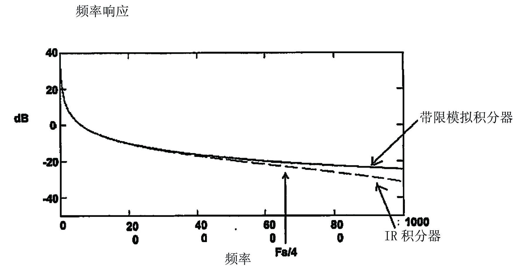 Integrated vibration measurement and analysis system