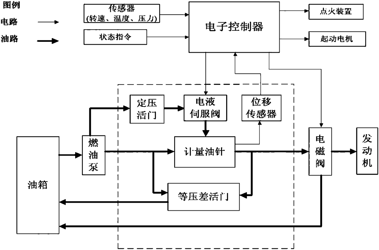 Engine fuel oil supply system and fuel oil supply control method