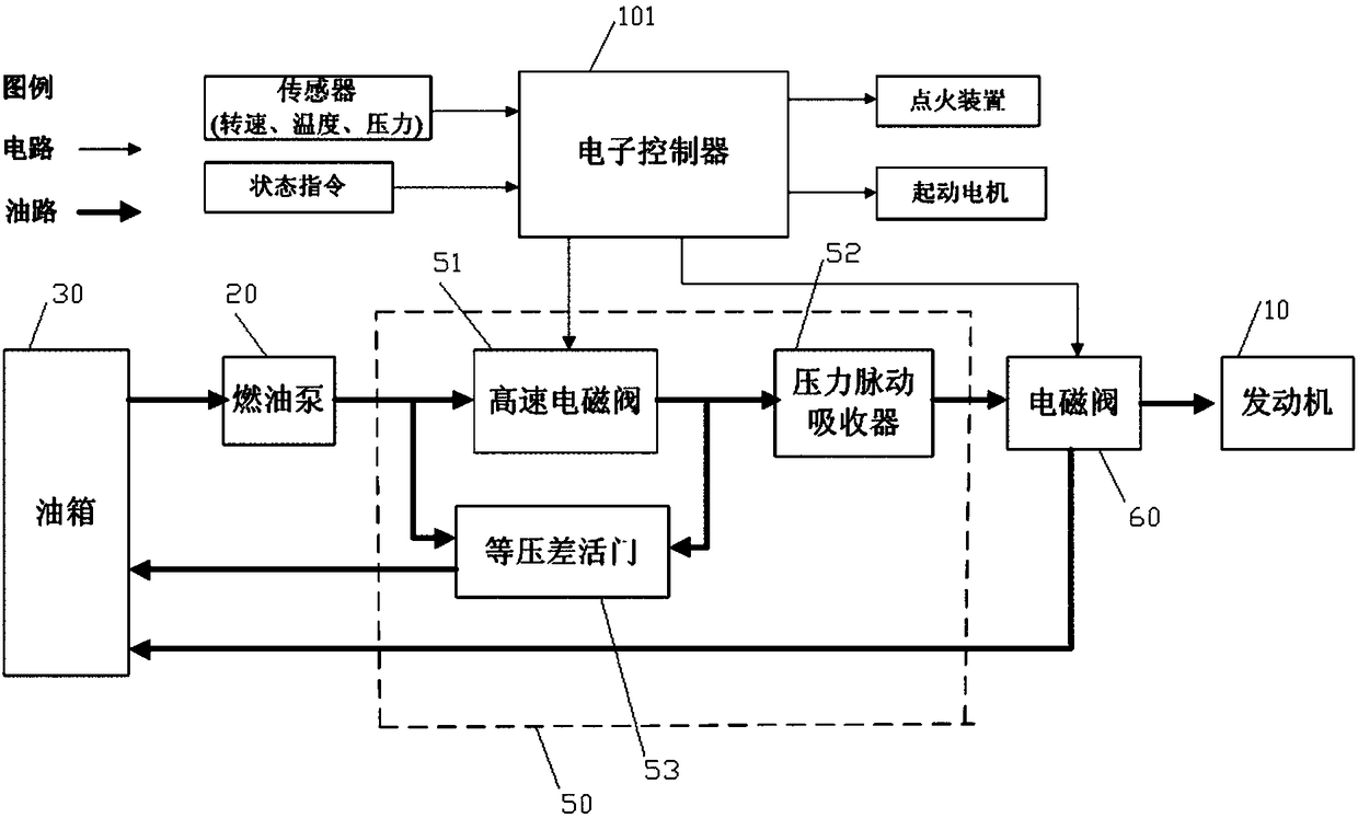 Engine fuel oil supply system and fuel oil supply control method