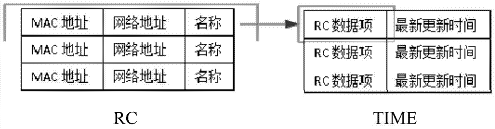 Multicast method and system