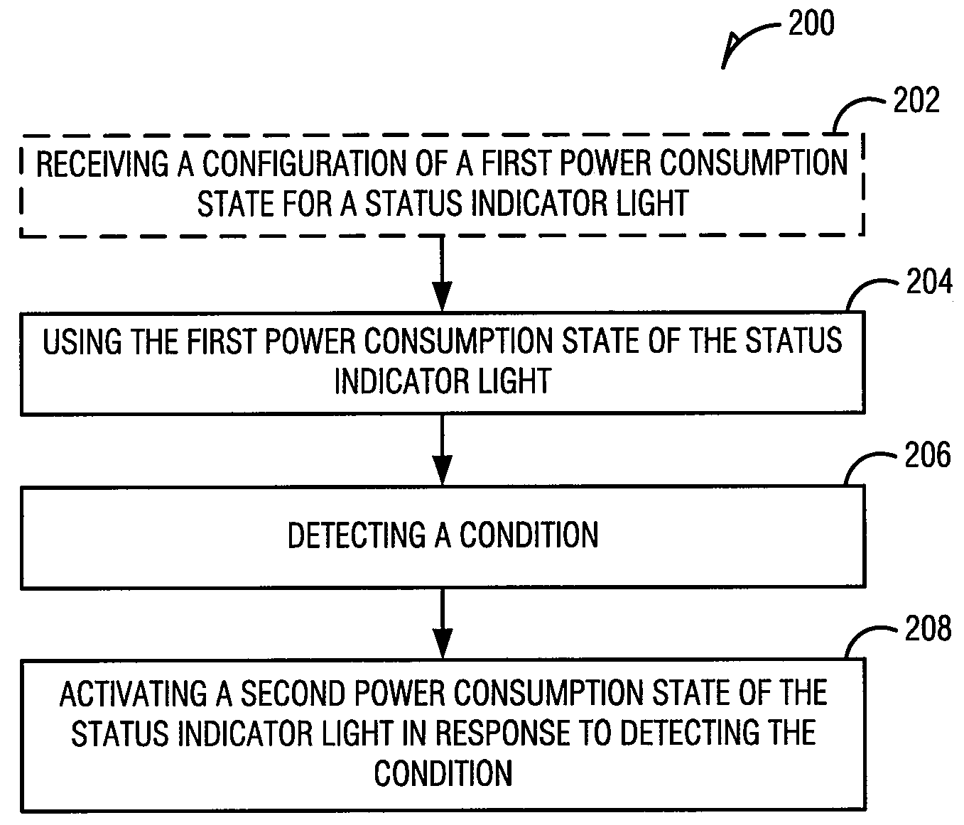 Energy-saving status indicator