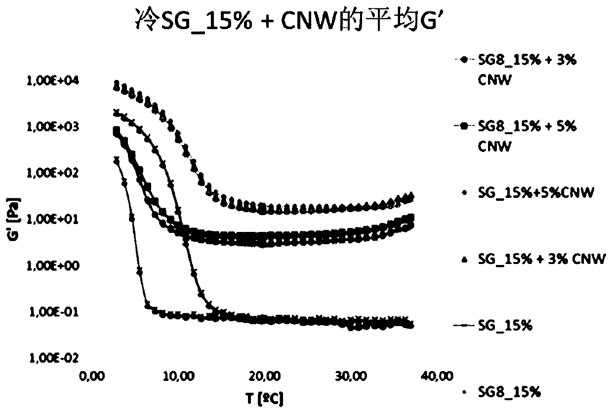 Gelatin polymer derived from natural sources of cold-adapted marine species and uses thereof