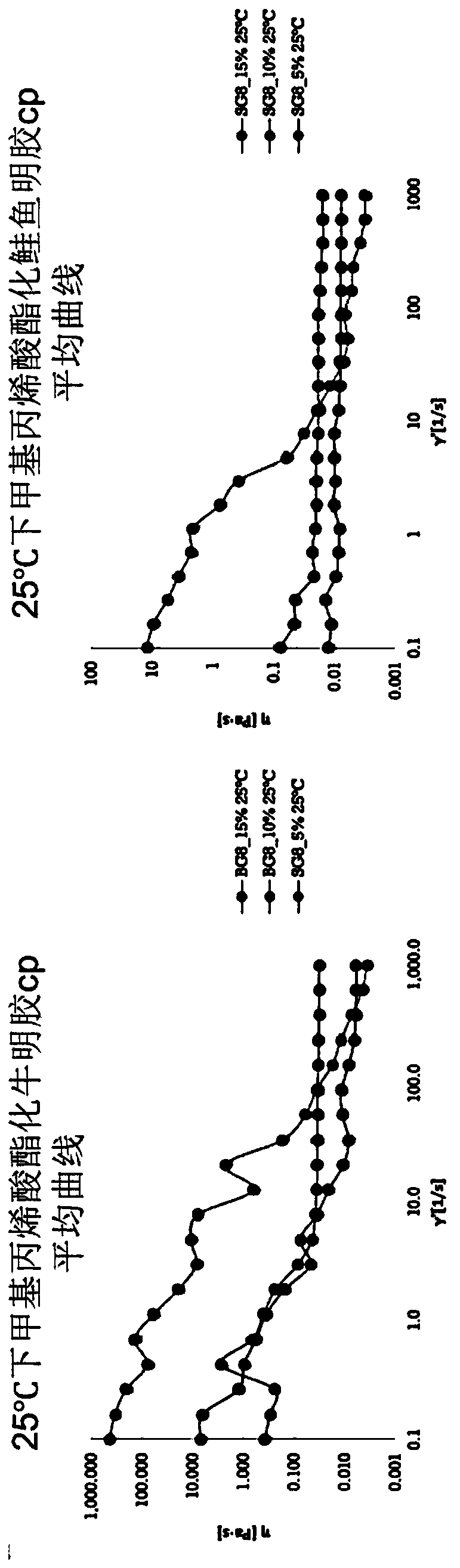 Gelatin polymer derived from natural sources of cold-adapted marine species and uses thereof