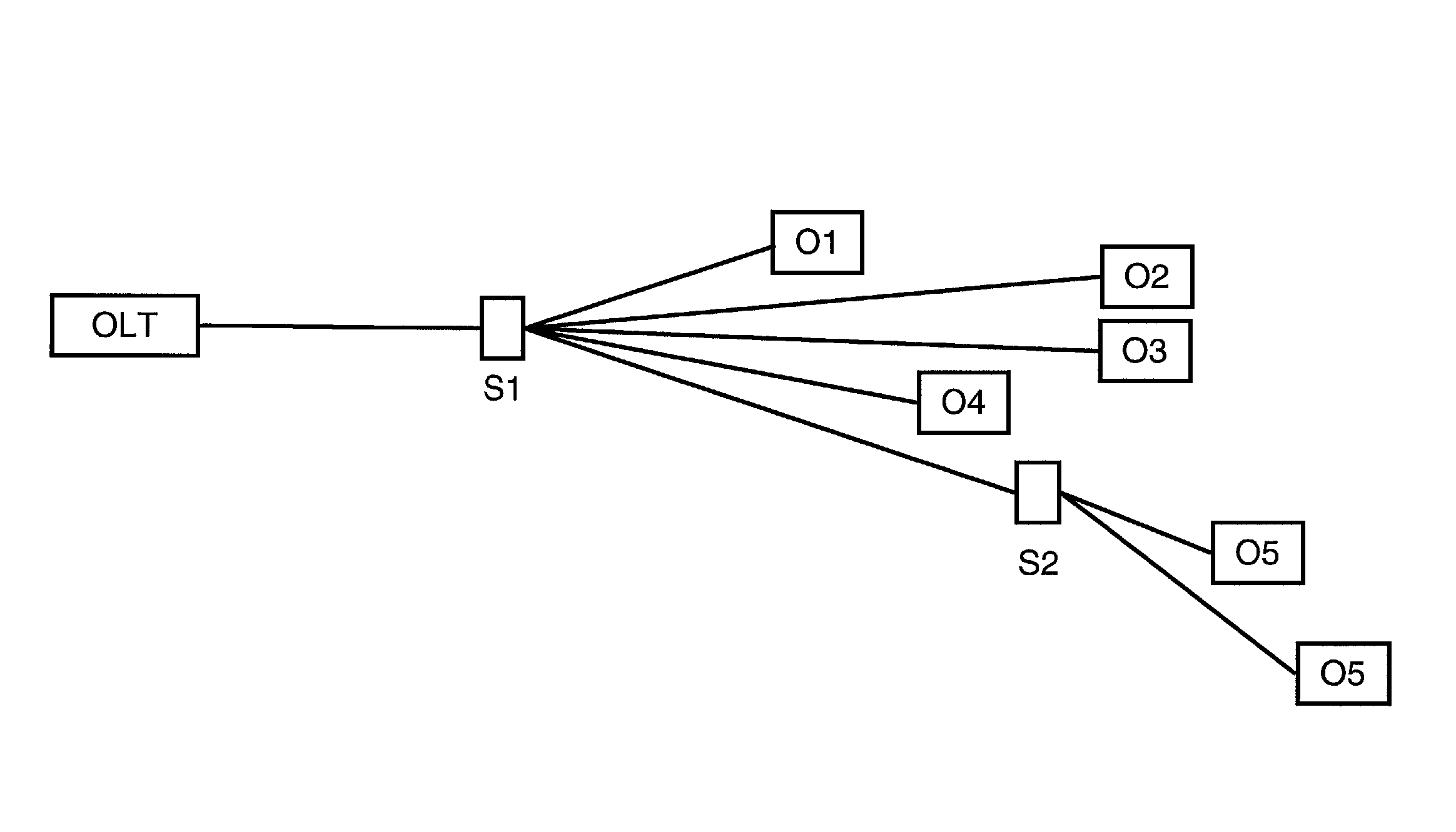 Time slot scheduling for shared-medium communications networks