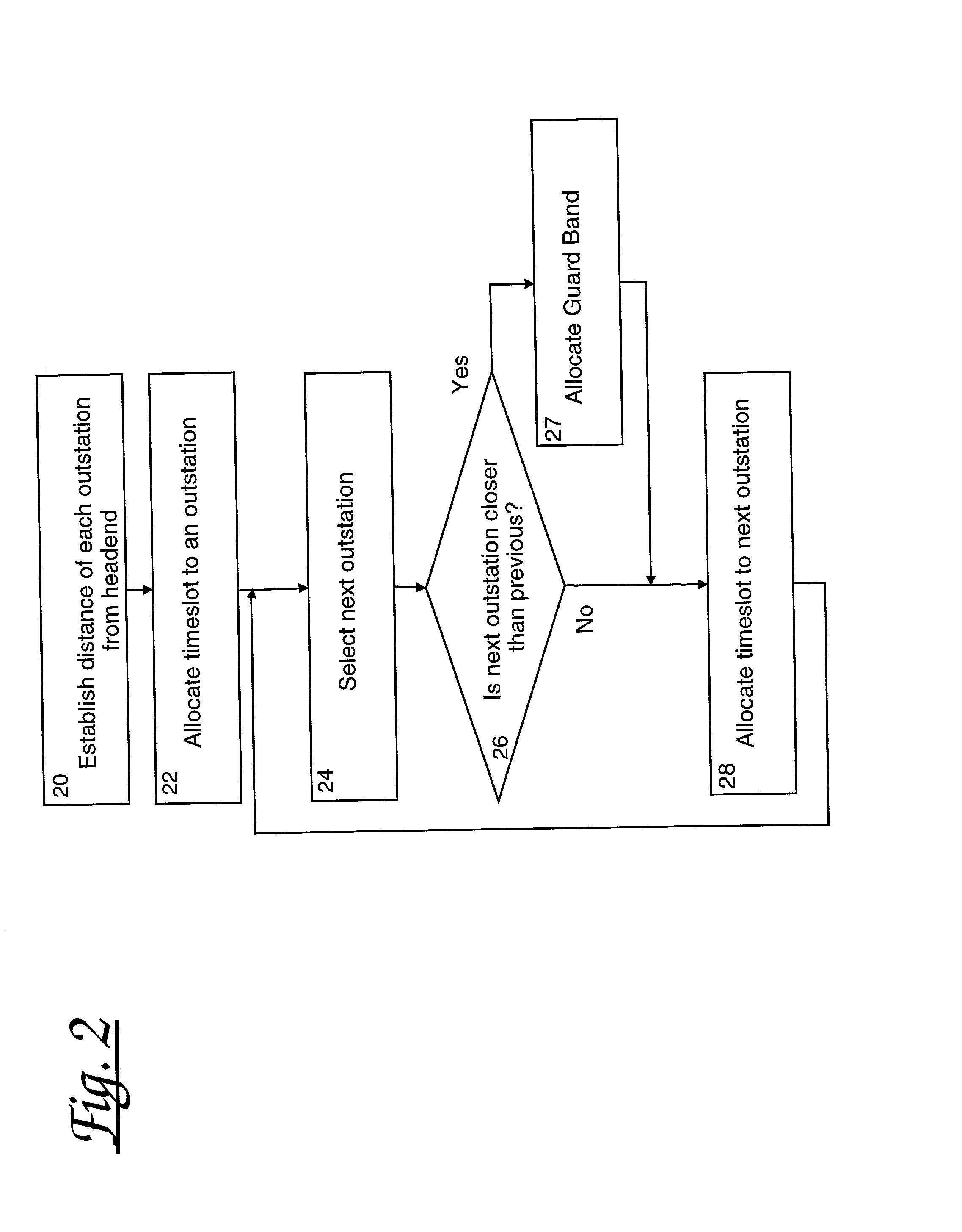 Time slot scheduling for shared-medium communications networks