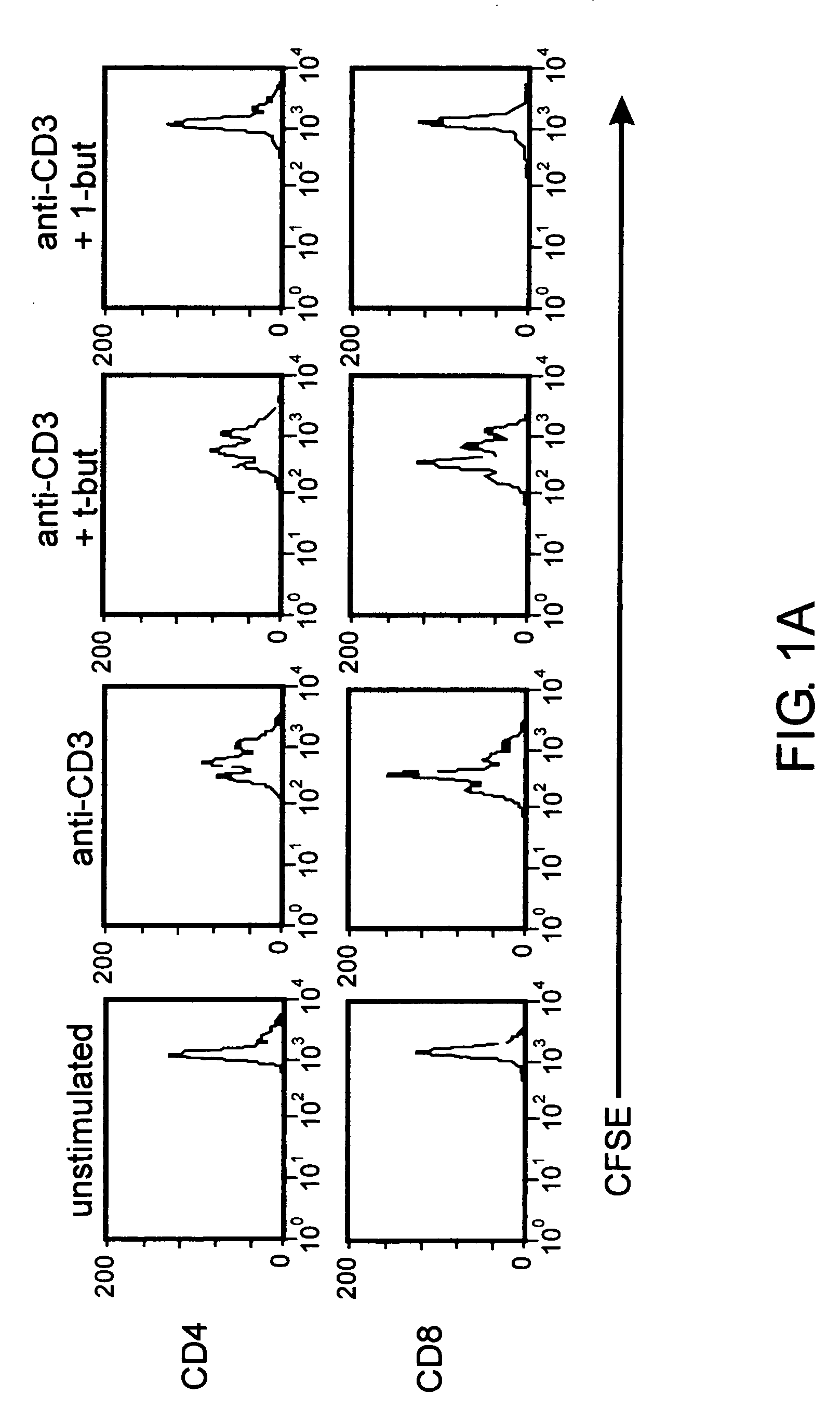 Tolerogenic vaccine and method