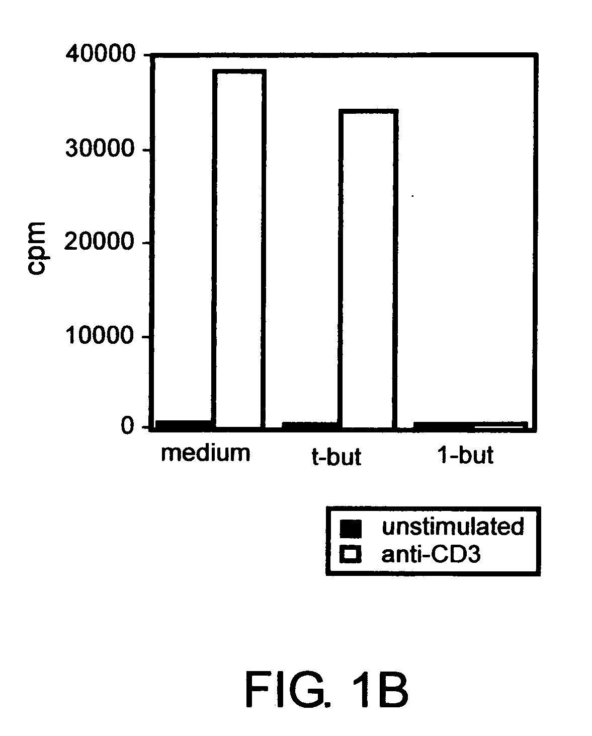 Tolerogenic vaccine and method