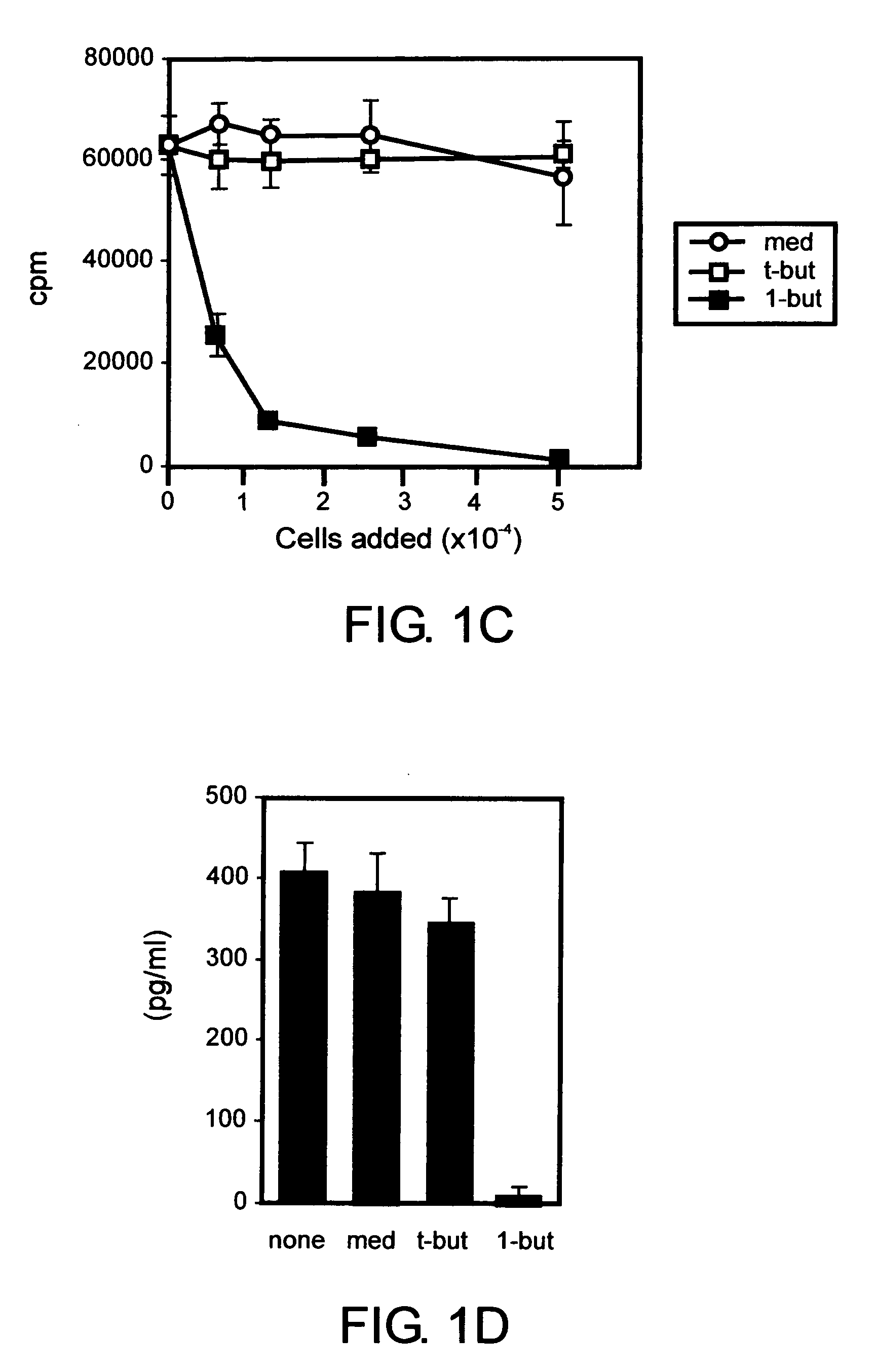 Tolerogenic vaccine and method