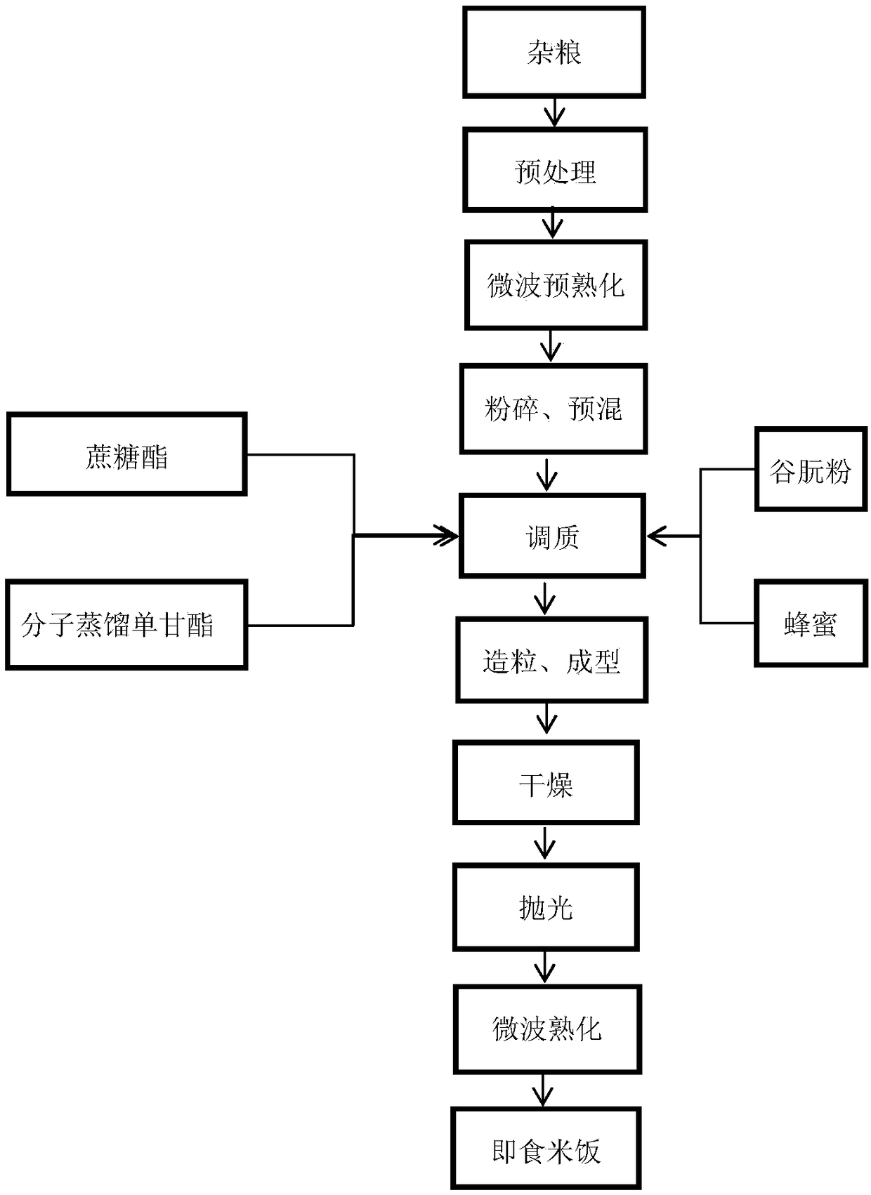 Preparation method of rinse-free coarse cereal instant nutritional rice and production method of instant cooked rice