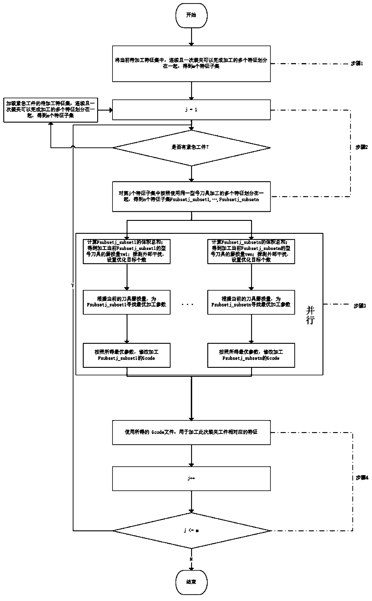 Dynamic disturbance response-oriented parallel multi-objective machining parameter optimization method