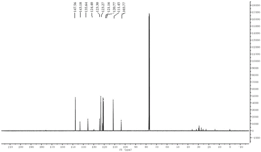 Fermentation preparation process of Streptomyces marinensis and secondary metabolite Streptochlorin thereof