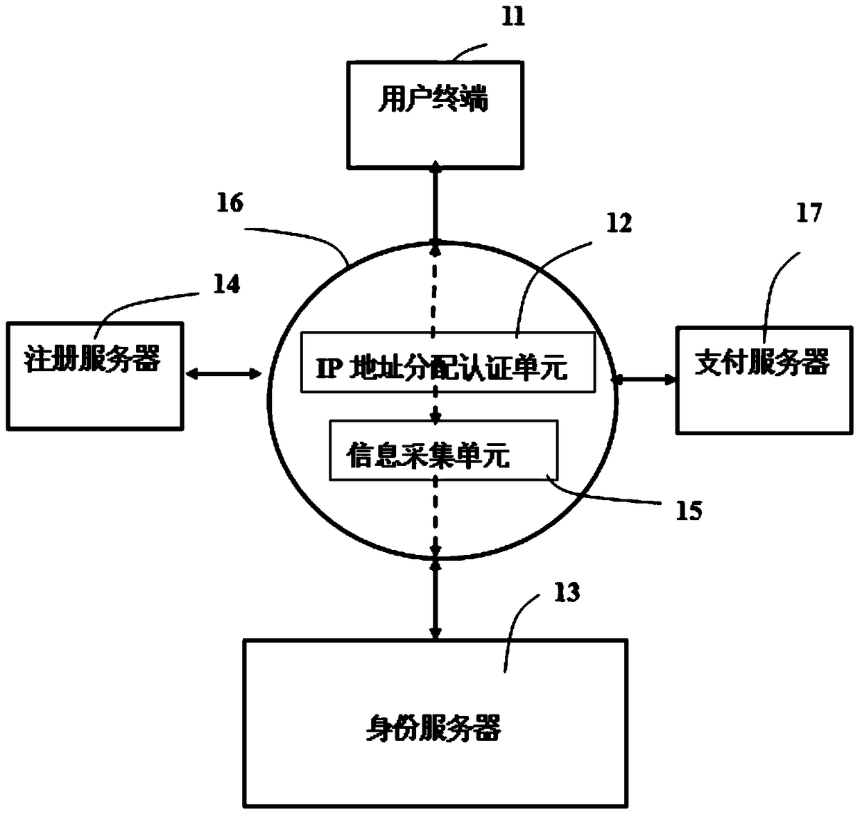 A mobile phone number-based online near-field payment system and method