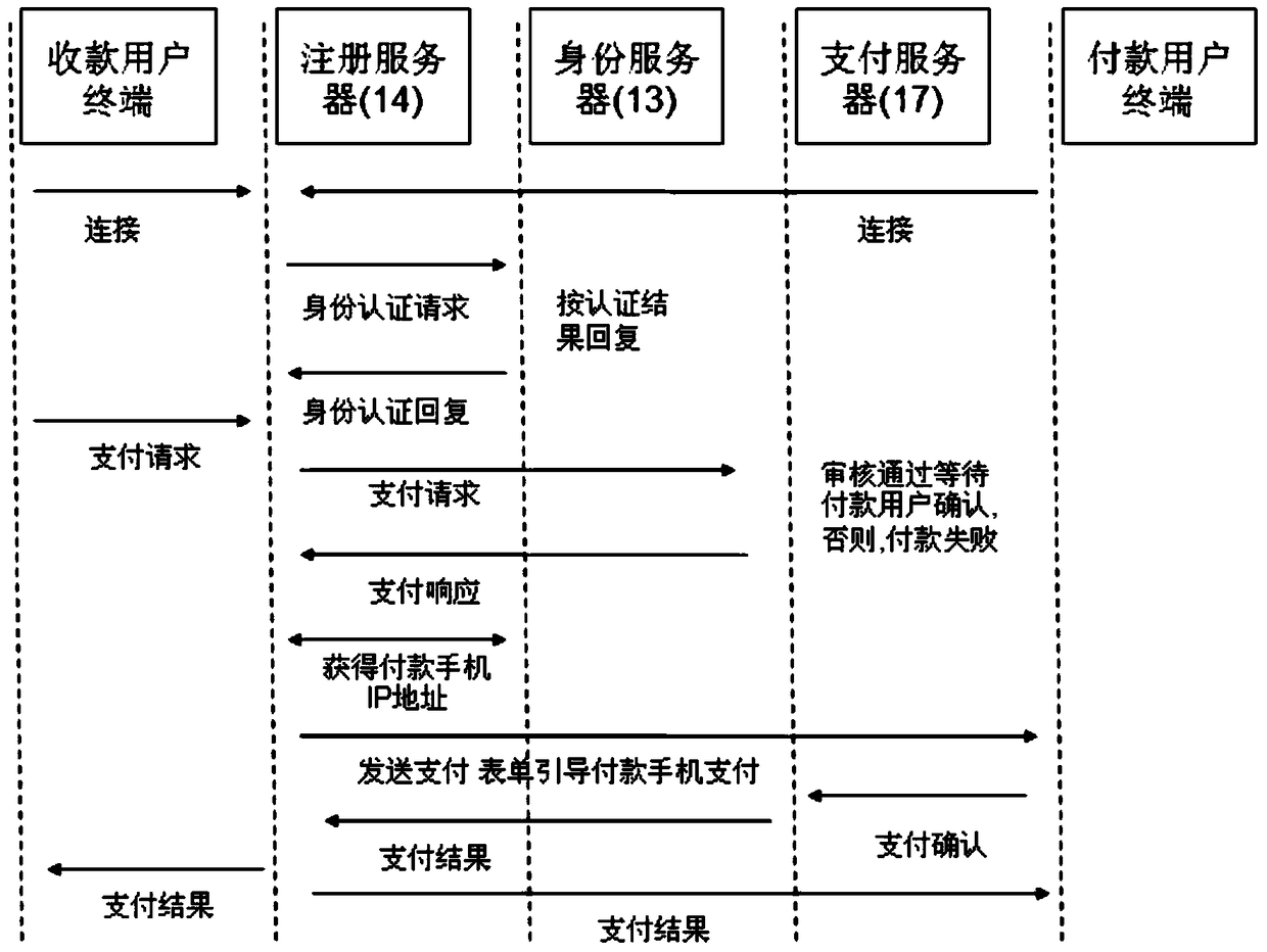 A mobile phone number-based online near-field payment system and method