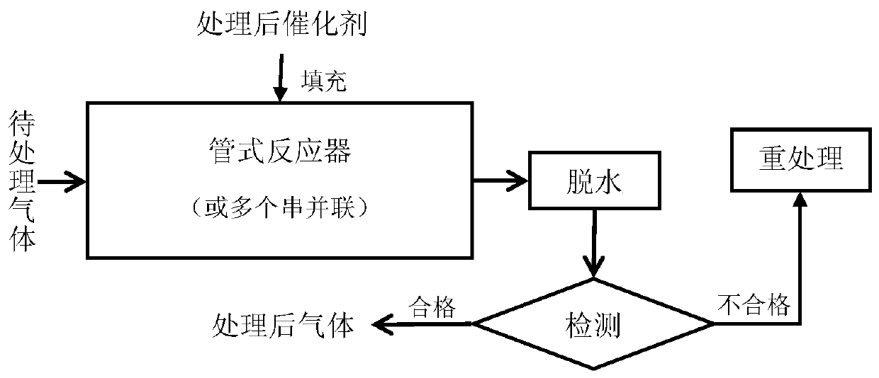 Catalyst for removing oxygen in hydrogen and its preparation method and application