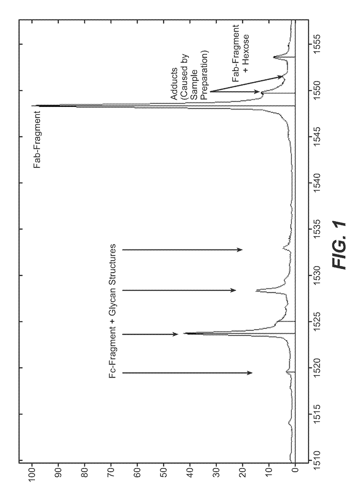 Direct affinity measurement of human igg1 binding multimeric antigens