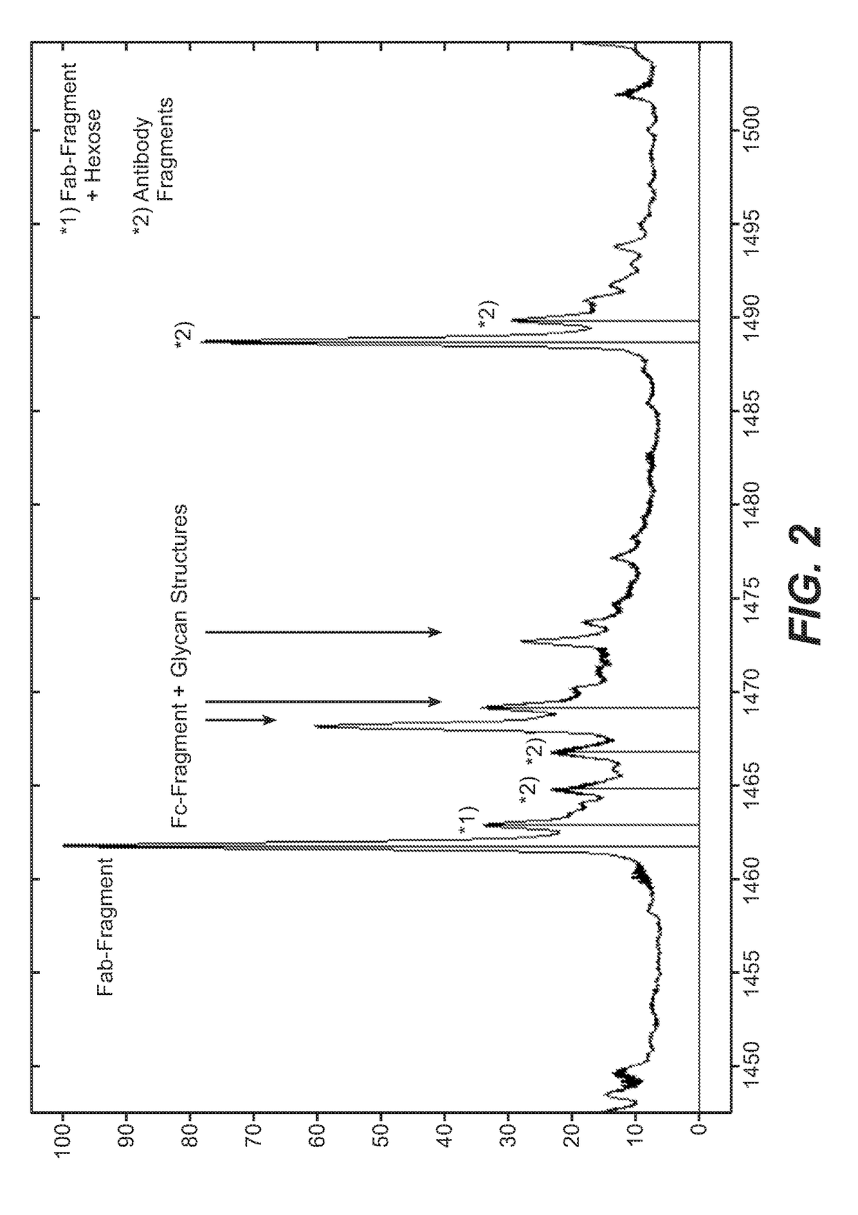 Direct affinity measurement of human igg1 binding multimeric antigens