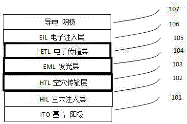 Indolocarbazole-containing organic semiconductor material and application thereof to organic luminous device