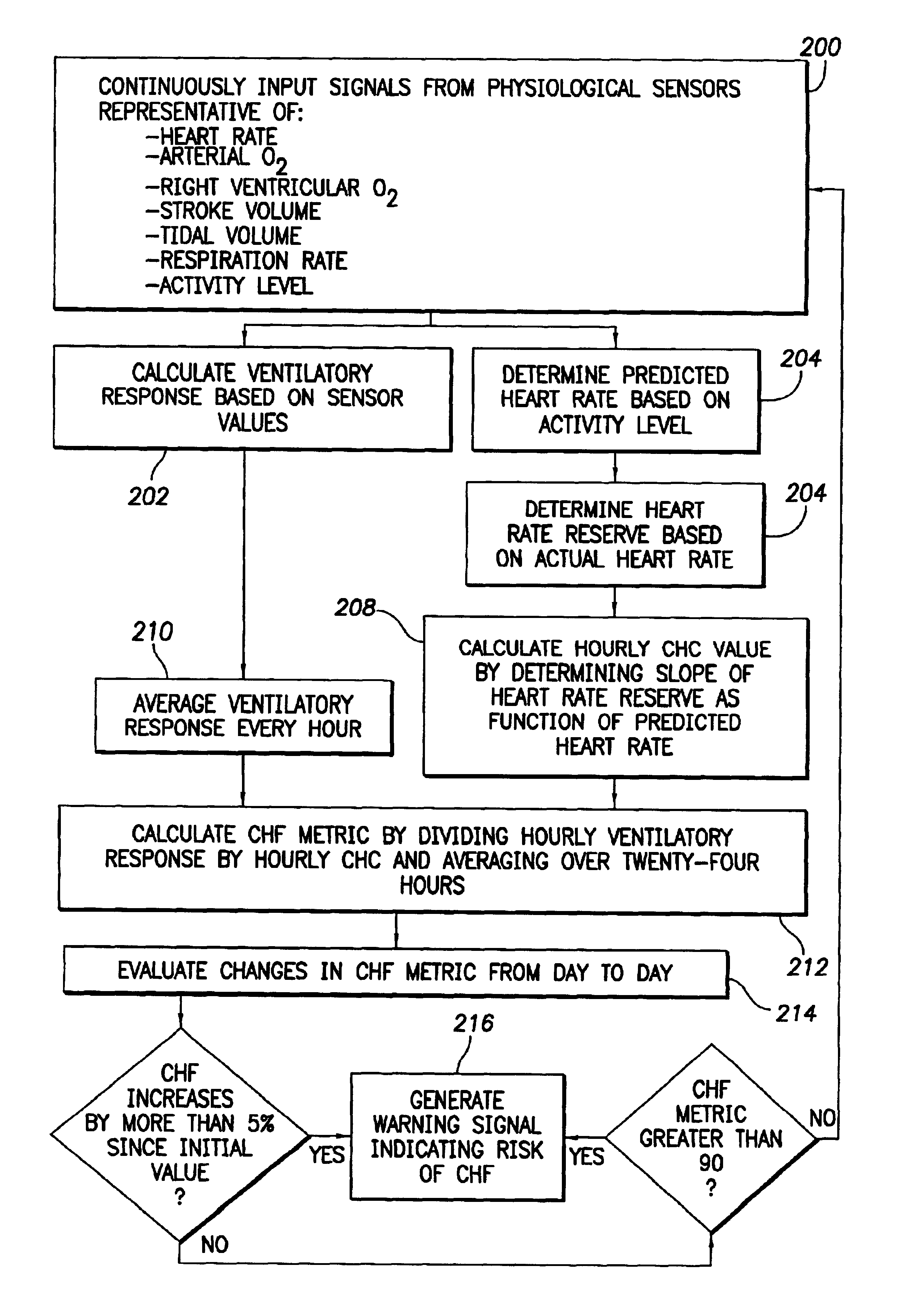 System and method for evaluating risk of mortality due to congestive heart failure using physiologic sensors