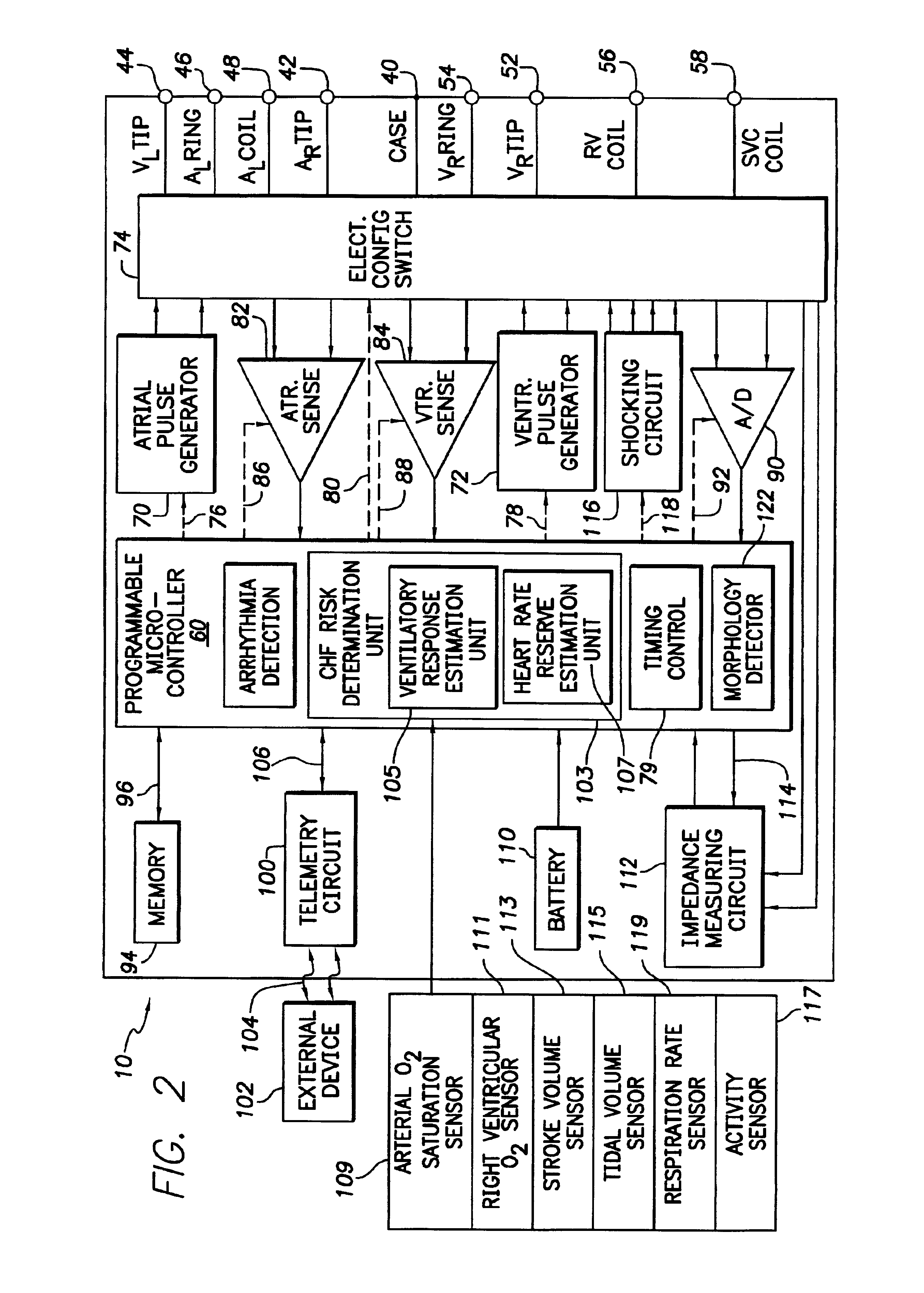 System and method for evaluating risk of mortality due to congestive heart failure using physiologic sensors