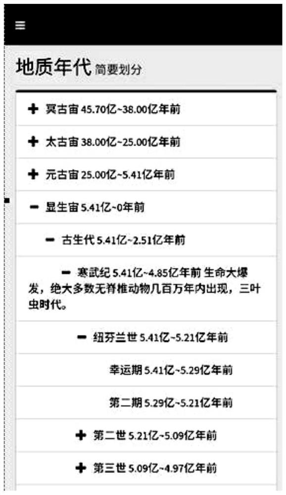 Method and device for organizing network knowledge points based on directory tree