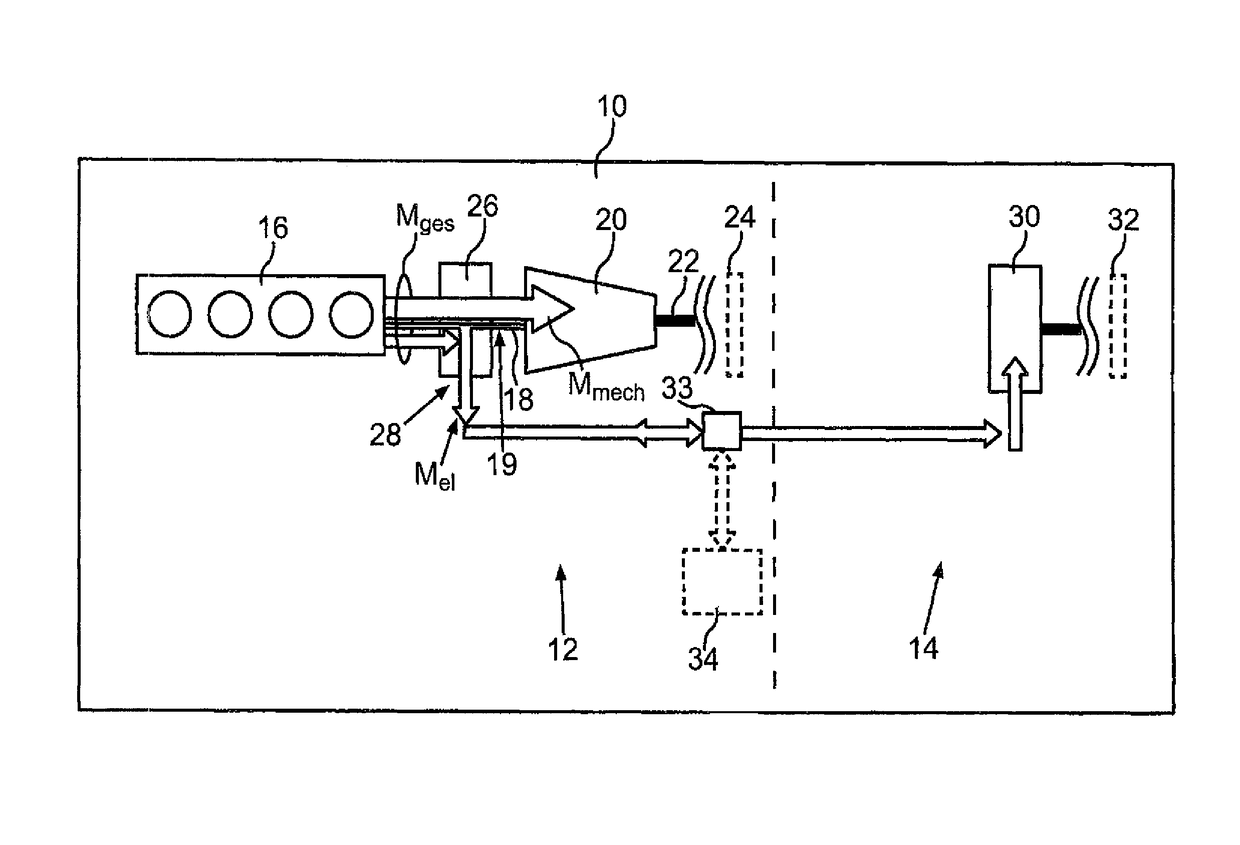 Drive device for a motor vehicle