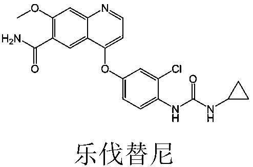 Preparation method of lenvatinib