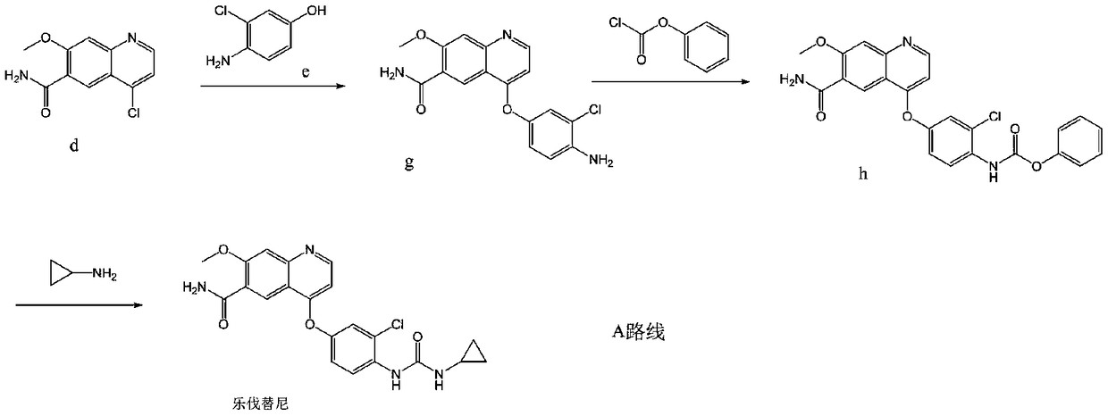 Preparation method of lenvatinib