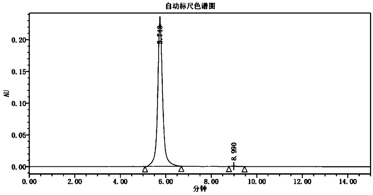 Preparation method of lenvatinib