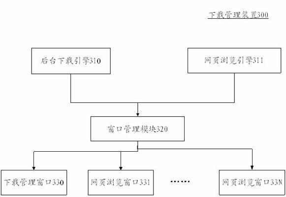 Method and device for managing download of mobile communication equipment terminal browser