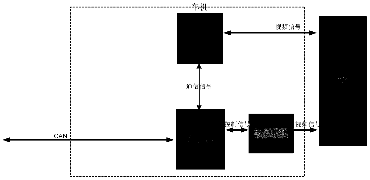 Controller-based vehicle HUD and vehicle machine interaction method and interaction device