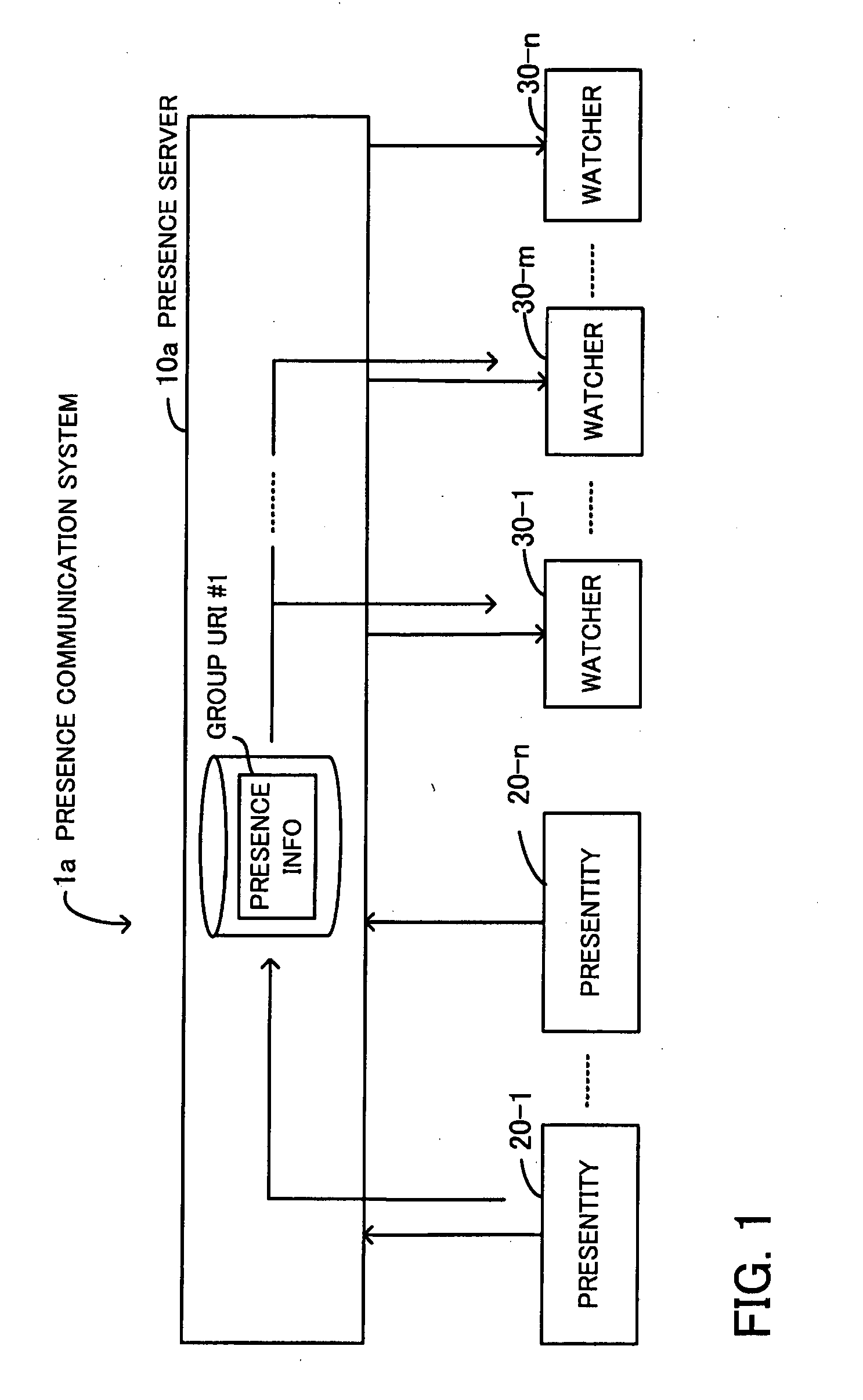 Presence communication system