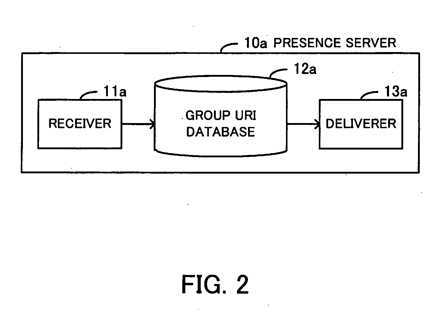 Presence communication system