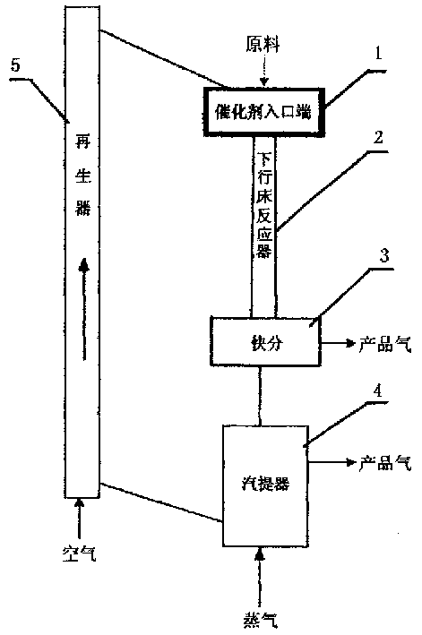 Process for catalytic thermocracking of bydrocarbon by descending-bed reactor