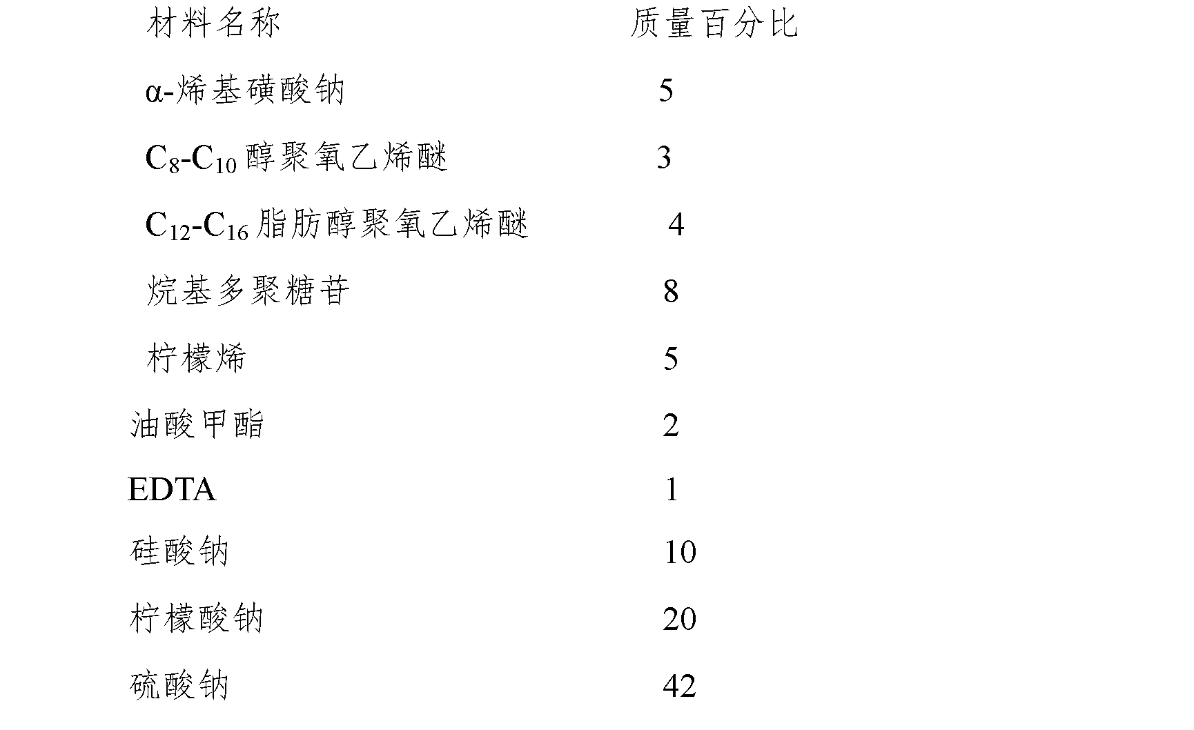 Wipe-free environment-friendly vehicle cleanser and preparation and use methods