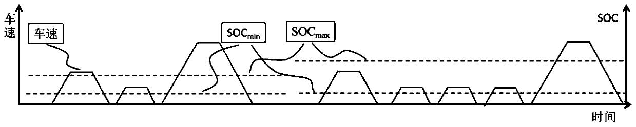 Hybrid electric vehicle energy management method and system based on road condition forecast