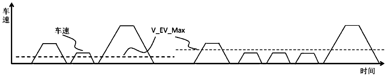 Hybrid electric vehicle energy management method and system based on road condition forecast