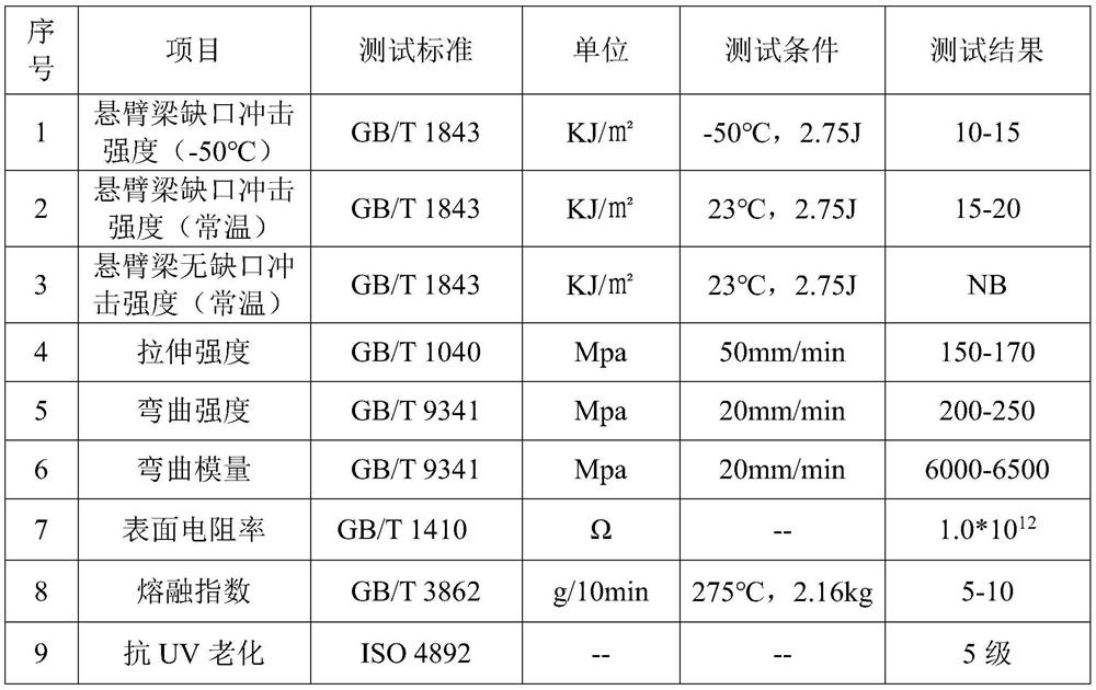 Nylon material for pin type composite insulator cap-shaped connector for power grid power transmission and distribution line and forming method