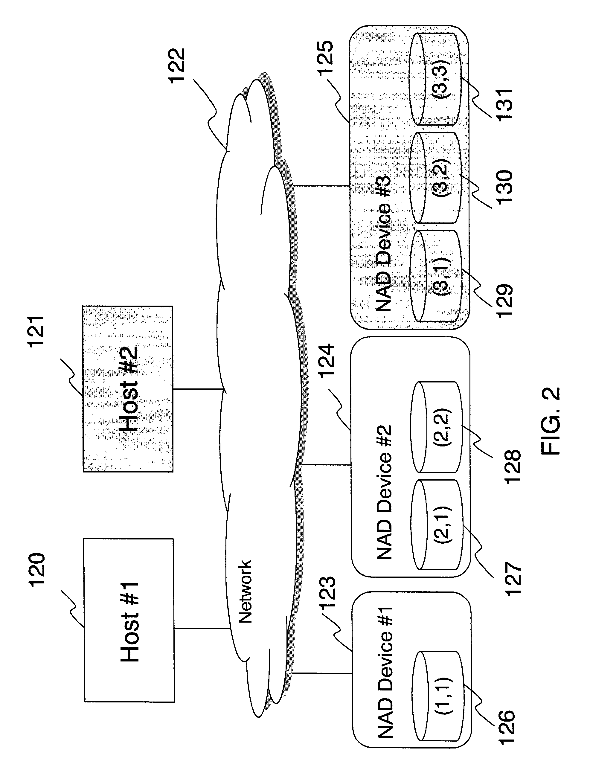 Disk system adapted to be directly attached to network