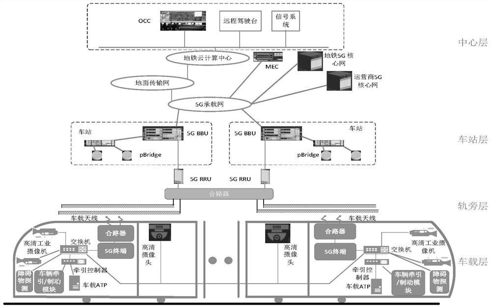 FAO remote driving system based on 5G technology