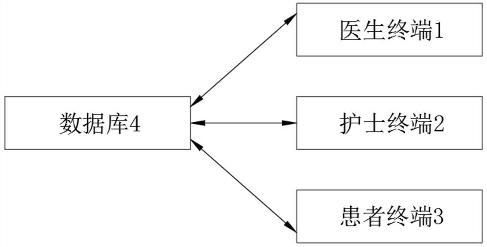 Intelligent information interaction system for intelligent ward