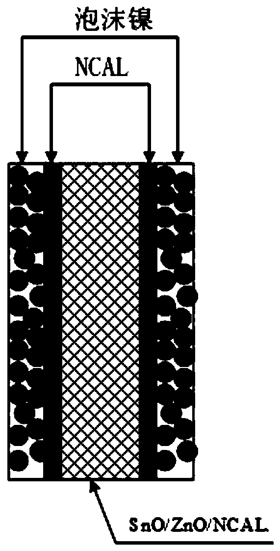 Zinc oxide-stannous oxide composite material-based low-temperature solid oxide fuel cell