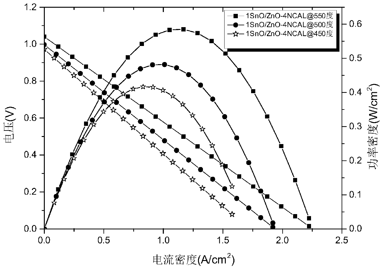 Zinc oxide-stannous oxide composite material-based low-temperature solid oxide fuel cell