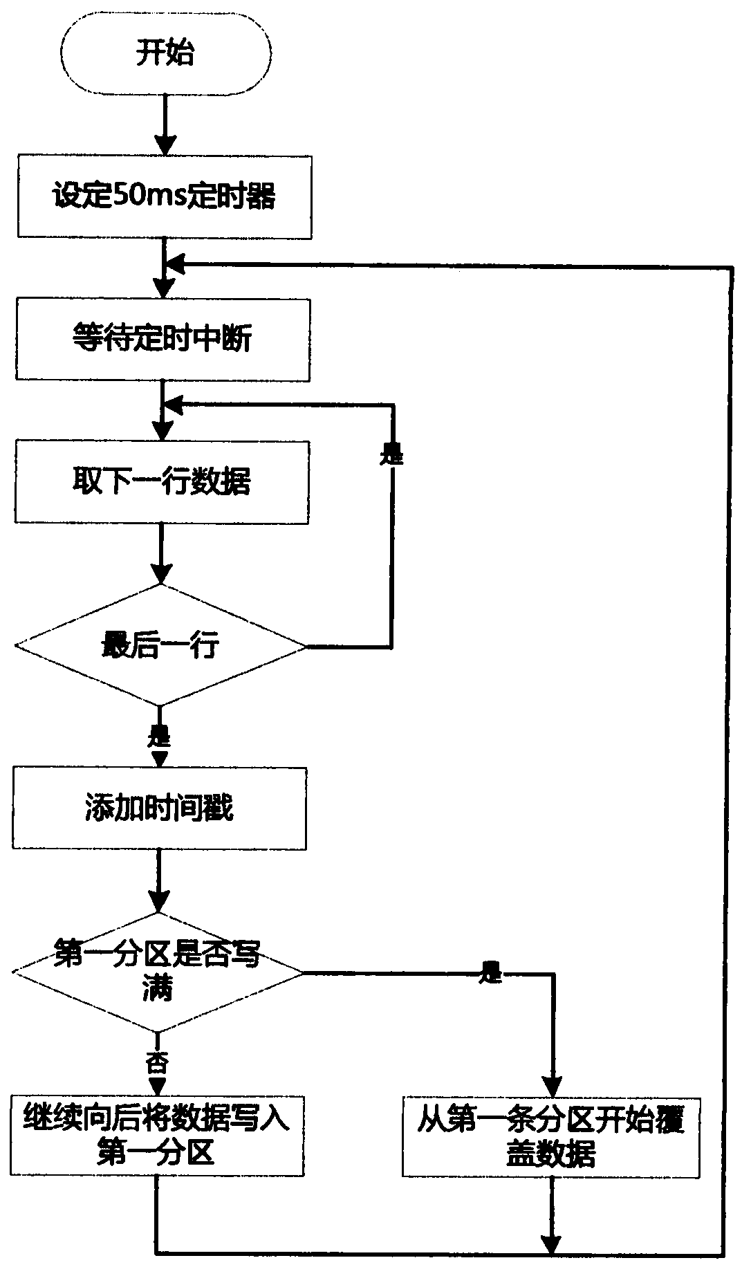 A method and device for analyzing road congestion status and detecting illegal parking