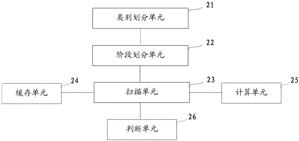 Virus file scanning method and device