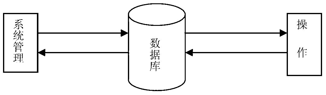 Android smart phone based GPRS (general packet radio service) network centralized control five-prevention locking system