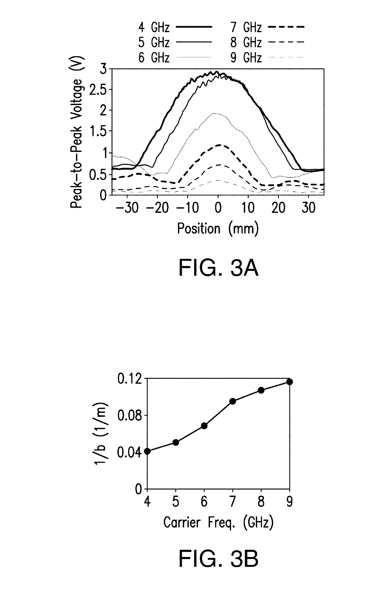 System and method for wireless power transfer using time reversed electromagnetic wave propagation